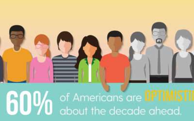 Top 3 Influences on American Optimism for the 2020’s